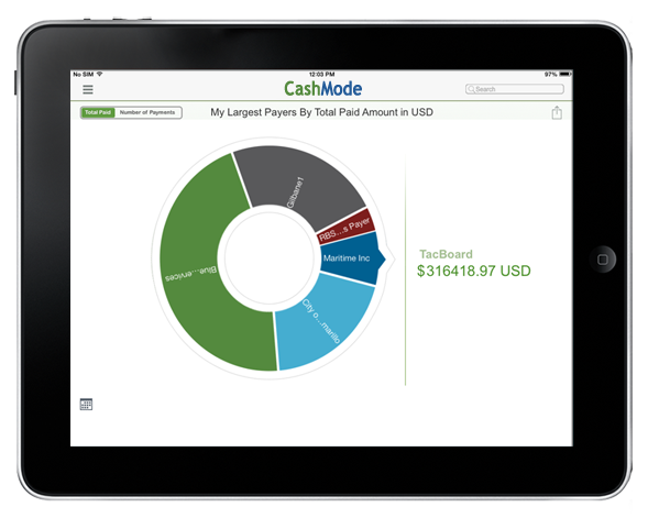 Payment Dashboard App